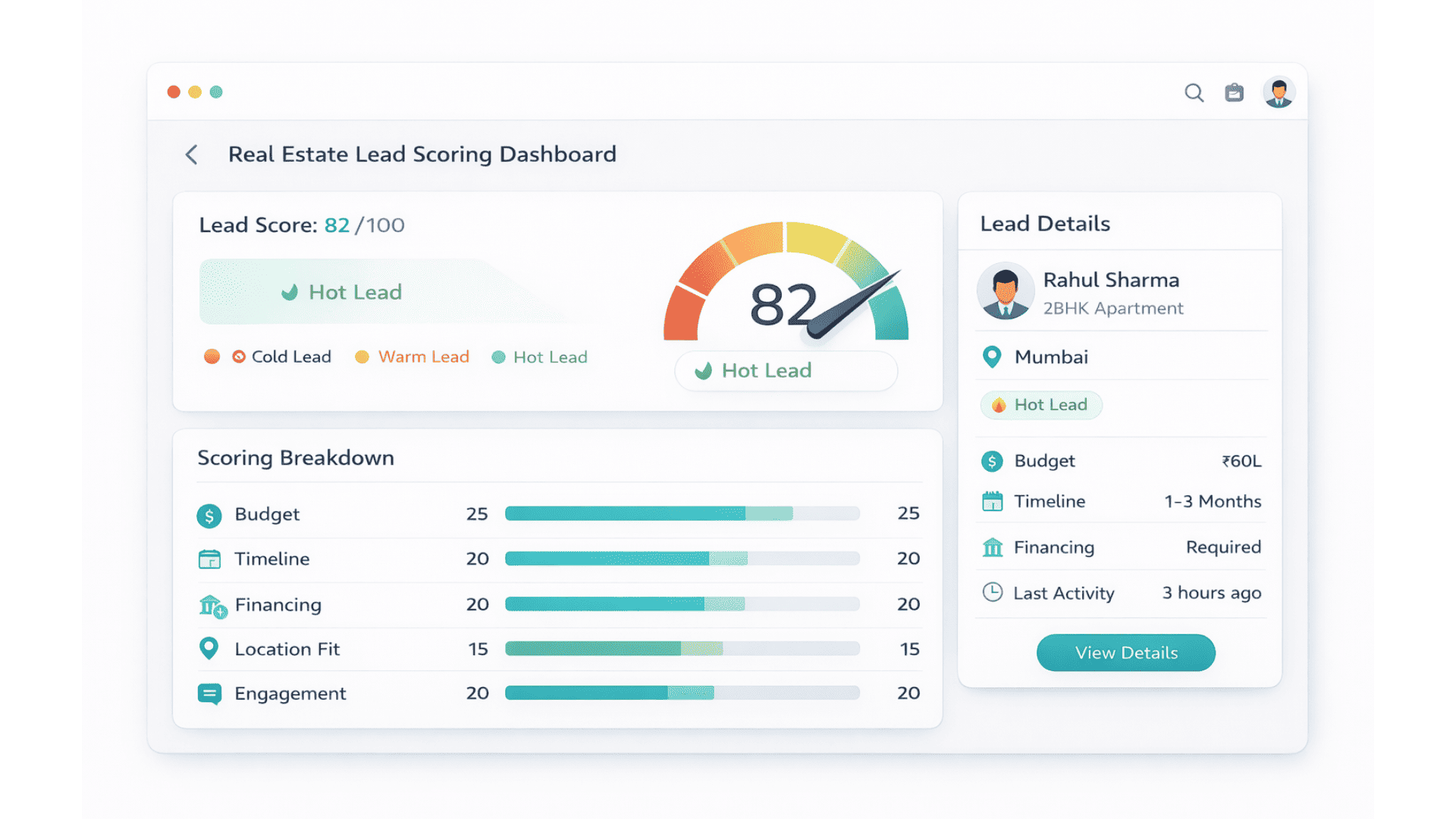 Real estate lead scoring visual